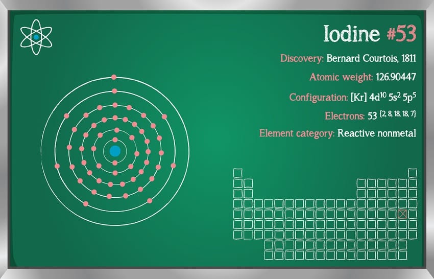 The Chemistry of Iodine