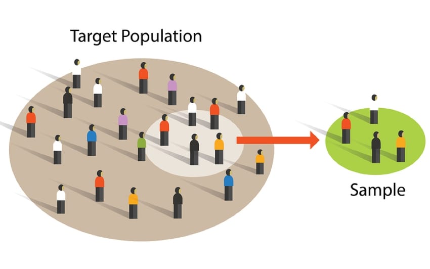 Target population & sample size